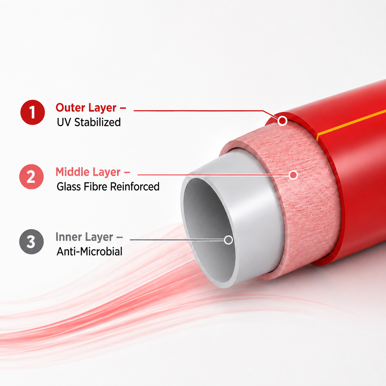SHK Thermo PPR Pipe Construction